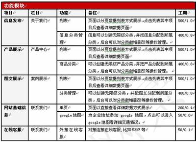 棗陽負(fù)責(zé)任的網(wǎng)站建設(shè)報價解析 程建勝2025年02月專業(yè)測評與維護(hù)指南