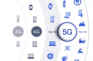 5G商用開盤在即，高通助力中國伙伴分享全球5G紅利與物聯(lián)網(wǎng)技術(shù)研發(fā)新機(jī)遇